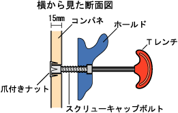 図解