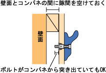 図解