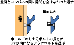 図解